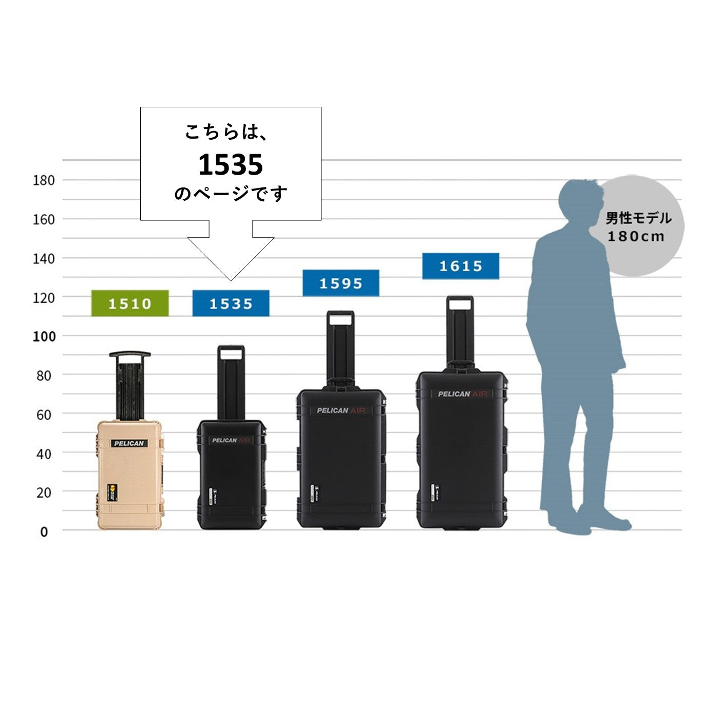 【限定カラー】PELICAN 1535 エアケース フォーム無し 27リットル